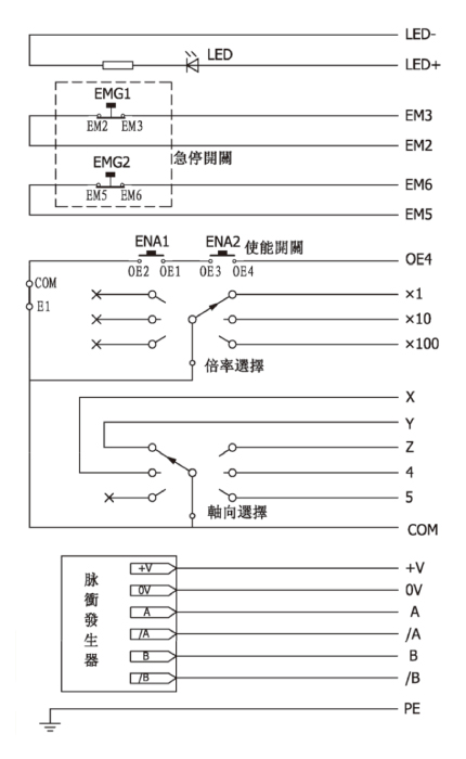 CZ3手輪接線圖