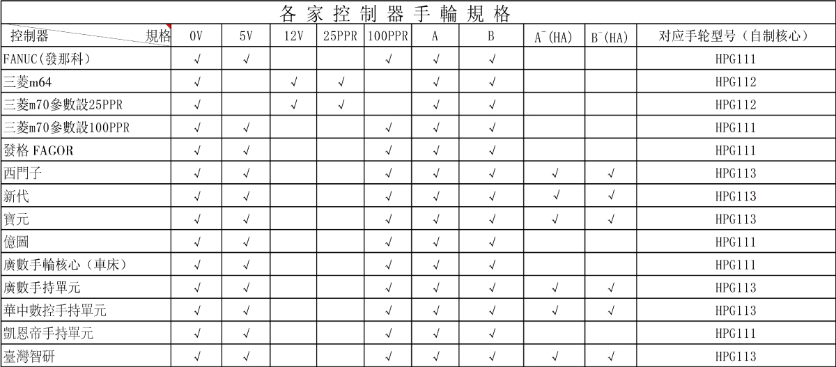 CZ3手輪接線圖